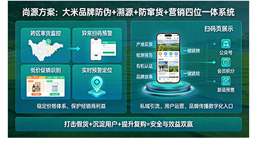 上海尚源防伪