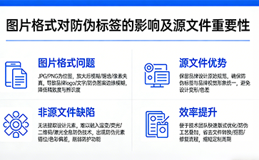 上海尚源防伪