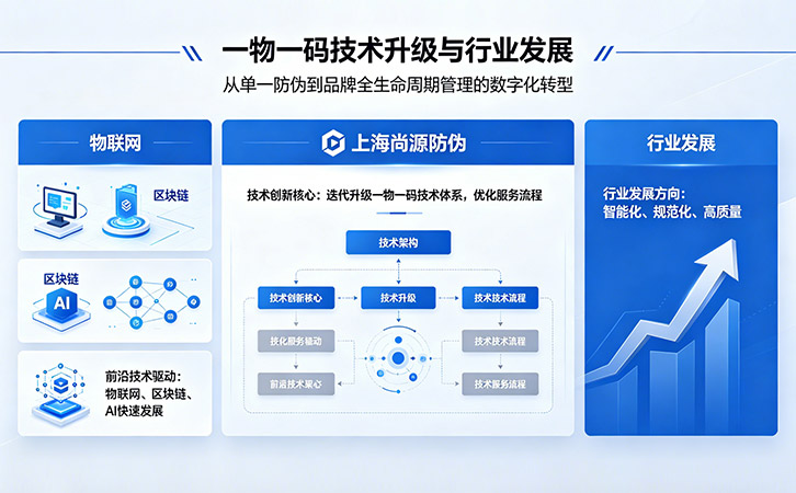一物一码技术