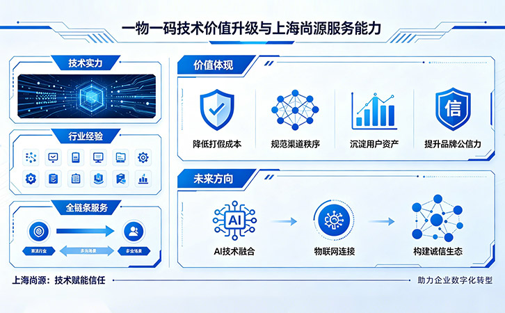 一物一码防伪技术