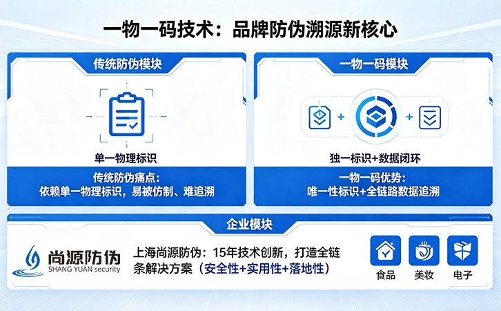 一物一码技术
