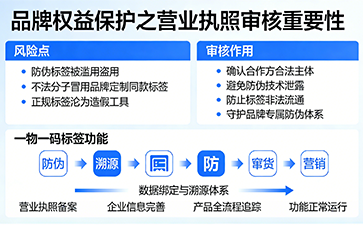 上海尚源防伪