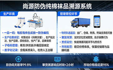 上海尚源防伪