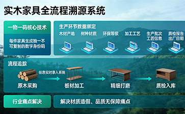 上海尚源防伪