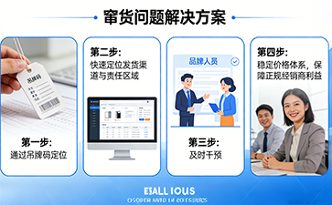 上海尚源防伪