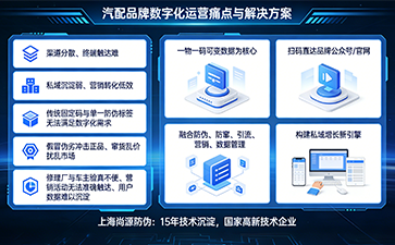 上海尚源防伪
