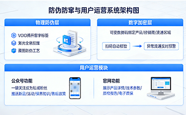 上海尚源防伪