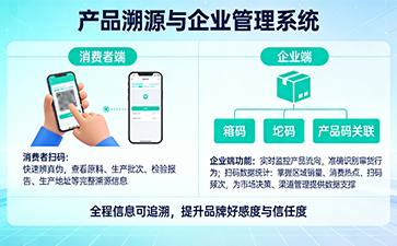 上海尚源防伪