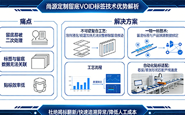 上海尚源防伪