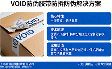 上海尚源防伪