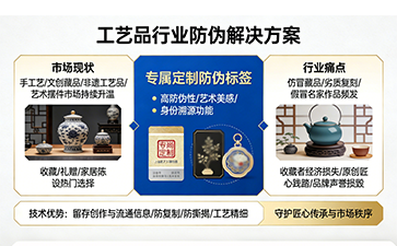 上海尚源防伪