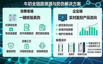 上海尚源防伪