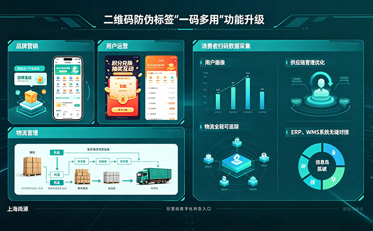 二维码防伪商标