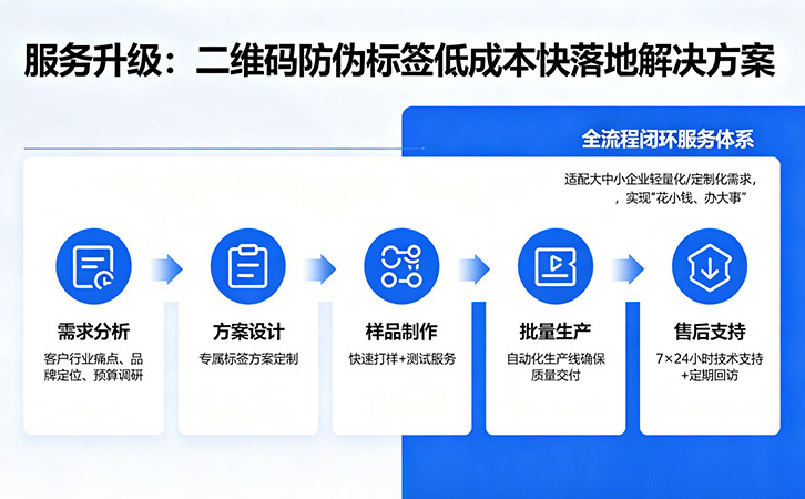 一物一码防伪商标