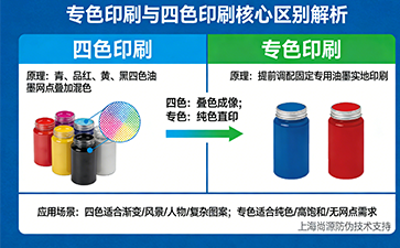 上海尚源防伪