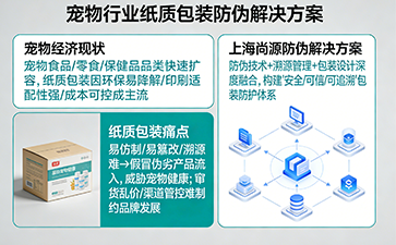 上海尚源防伪