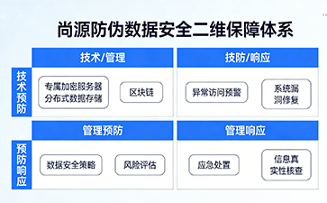 上海尚源防伪