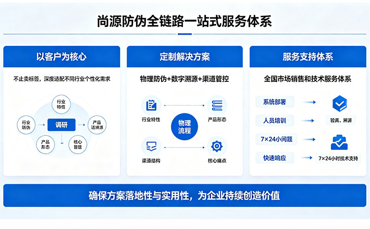 一站式金沙集团的解决方案