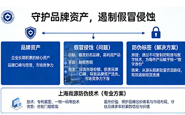 上海尚源防伪