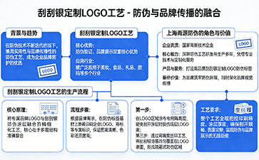 上海尚源防伪