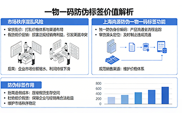 上海尚源防伪