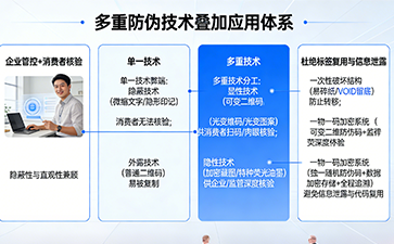 上海尚源防伪