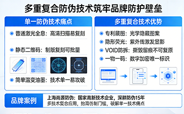 上海尚源防伪