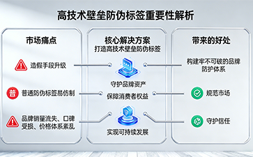 上海尚源防伪