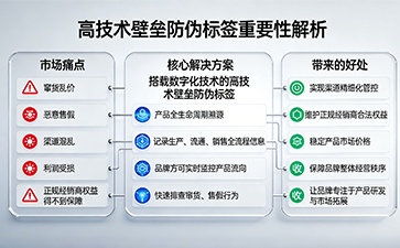 上海尚源防伪