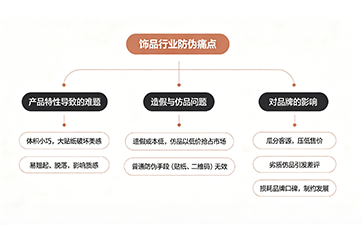 上海尚源防伪