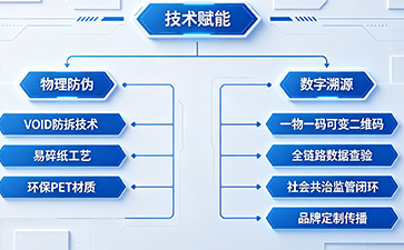 上海尚源防伪