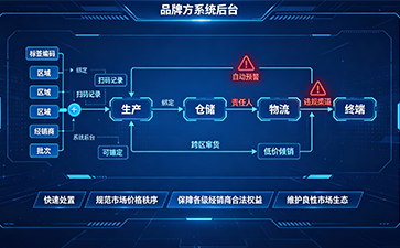 上海尚源防伪