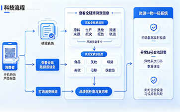 上海尚源防伪