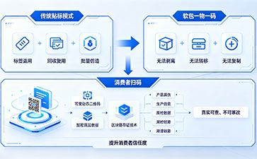 上海尚源防伪