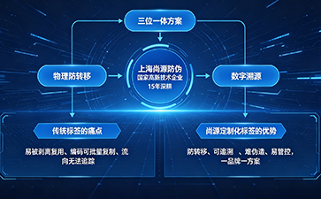 上海尚源防伪