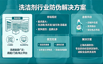 上海尚源防伪
