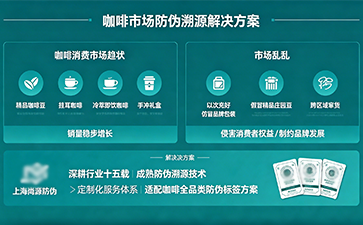 上海尚源防伪