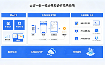 上海尚源防伪