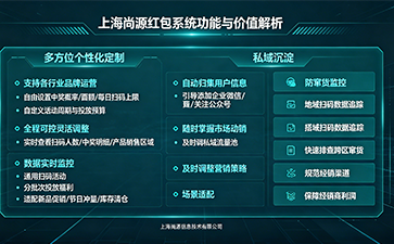 上海尚源防伪
