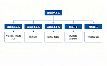 上海尚源防伪