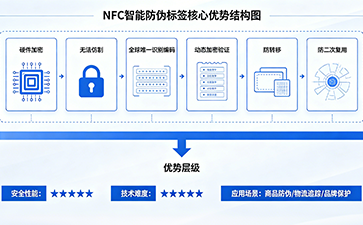 上海尚源防伪