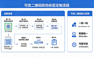 上海尚源防伪