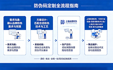 上海尚源防伪