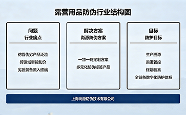 上海尚源防伪