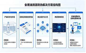 上海尚源防伪