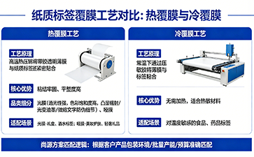 上海尚源防伪