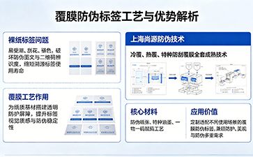 上海尚源防伪