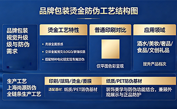 上海尚源防伪