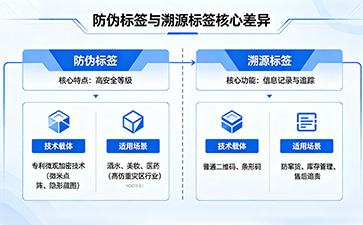上海尚源防伪