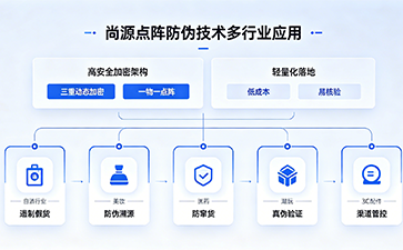 上海尚源防伪